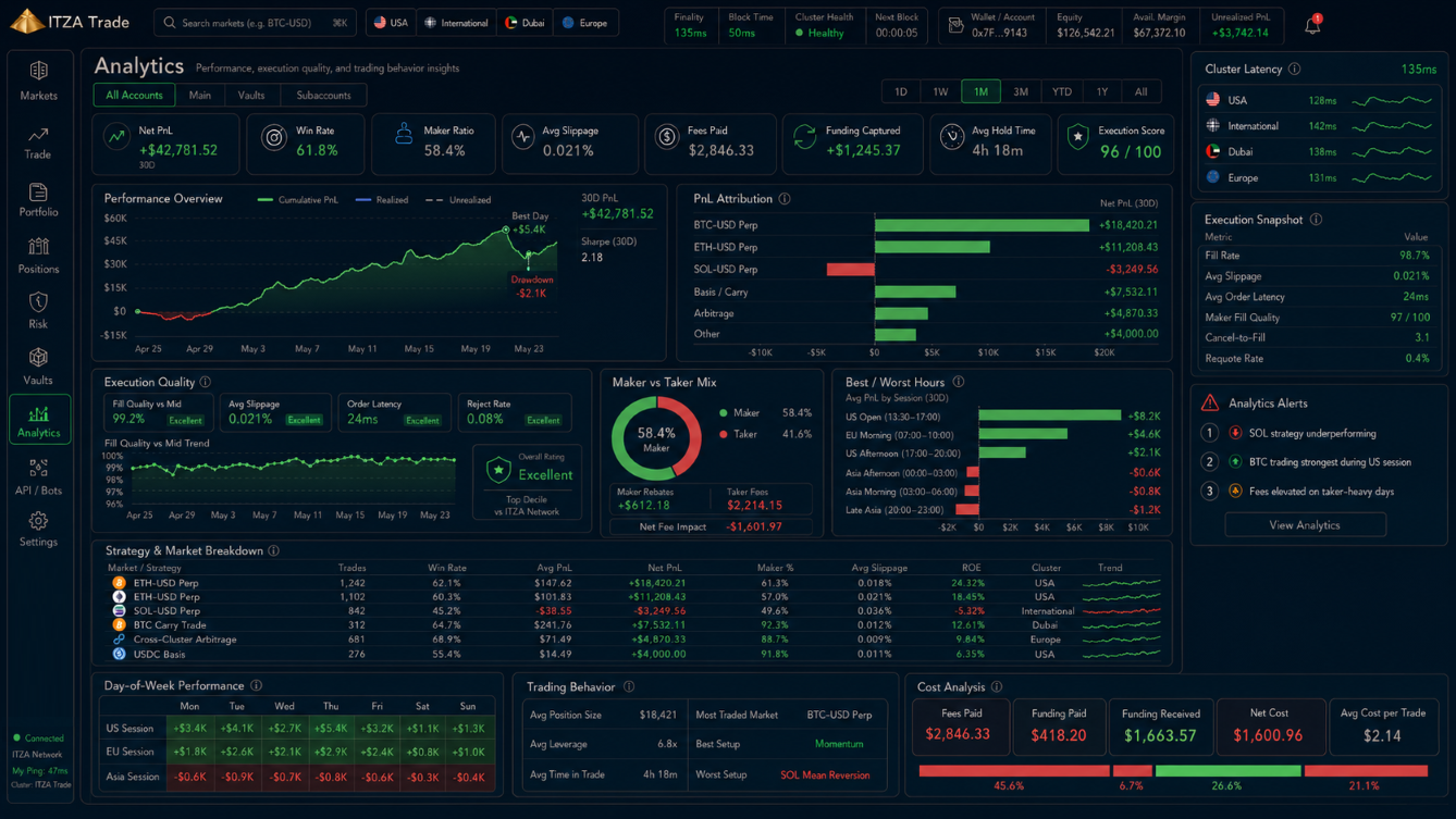 ITZA Trade – Analytics