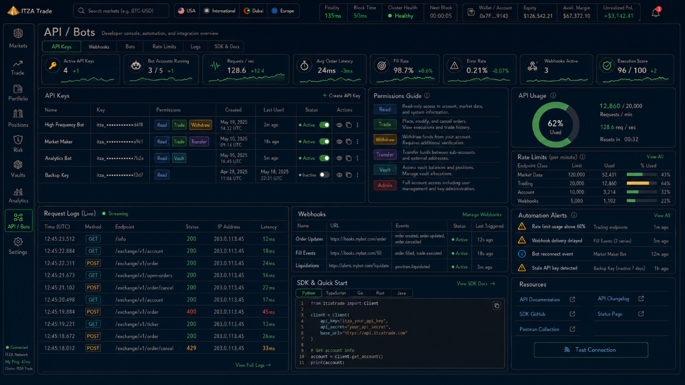 ITZA Trade – API and Bots