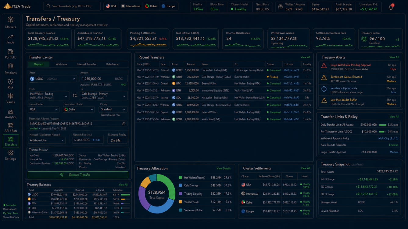 ITZA Trade – Settings