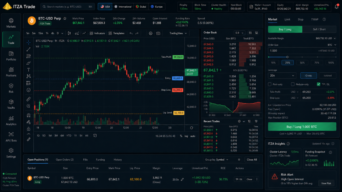 ITZA Trade – Trading Interface