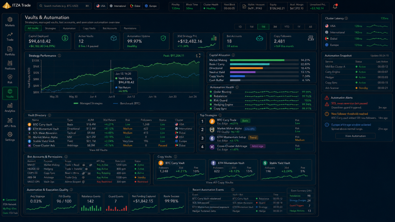 ITZA Trade – Vaults